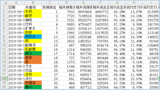 爆款策劃